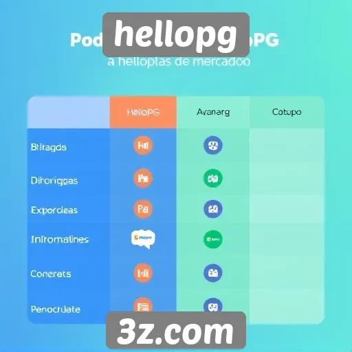 Comparação entre hellopg e plataformas concorrentes